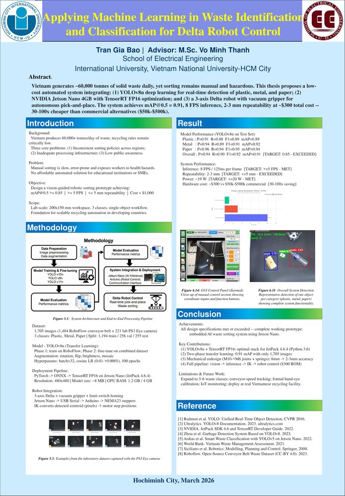 Thesis poster preview